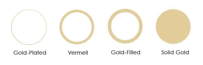 Types of Gold Jewelry Explained: Plated, Vermeil, Filled, & Solid Gold